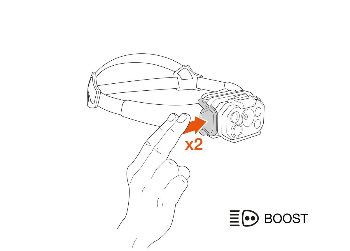 Frontal Petzl Swift Rl 1200 Classic - Imagen 7